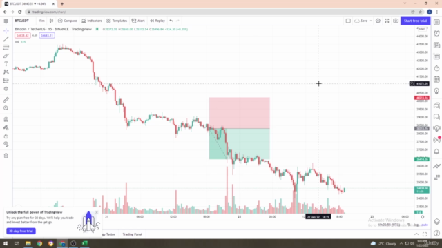 Simple Forex / Stock / Crypto trading course – Screenshot 4