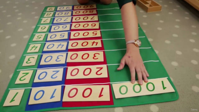 Kurs Montessori Matematyka II - układ dziesiętny – Screenshot 3