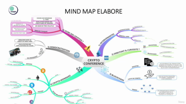Mind Mapping Pro : Productivité & Créativité ! – Screenshot 3