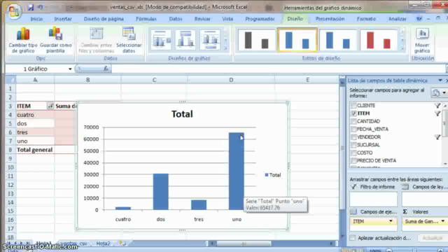 Análisis Ventas-Inventarios-Compras/Tablas Dinámicas Excel. – Screenshot 2