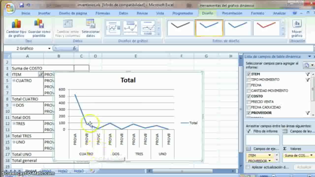 Análisis Ventas-Inventarios-Compras/Tablas Dinámicas Excel. – Screenshot 4