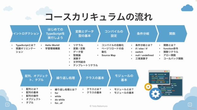 はじめてのTypeScriptプログラミング入門 – Screenshot 2