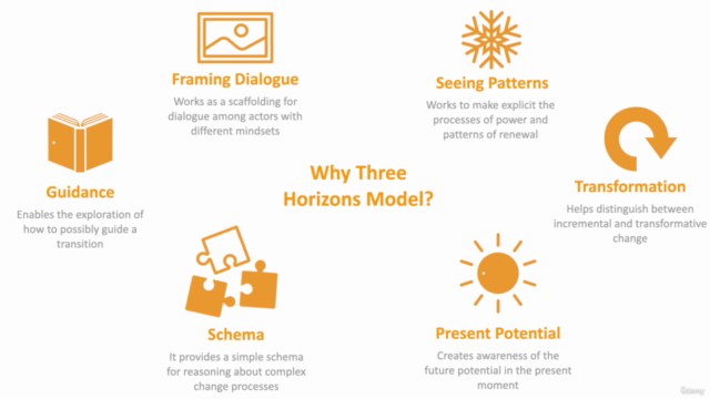 Futures & Foresight Introduction – Screenshot 4