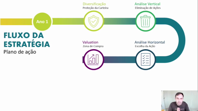 Análise Fundamentalista e Valuation: Uma Abordagem Prática – Screenshot 3