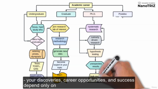 Academic Career Guide: Visiting Scholar at Harvard – Screenshot 4