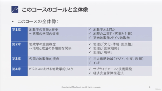 はじめての地政学 ~21世紀の政治リスクを読み解く!5時間で学ぶ国際政治のカラクリと現代社会を生き抜く視点 – Screenshot 4