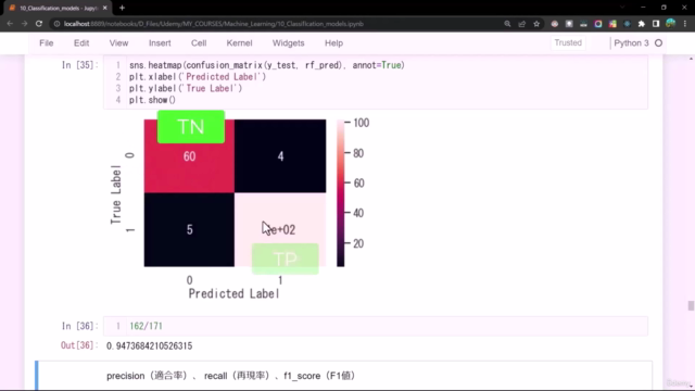豊富な演習問題とKaggle実践で身に付ける!『Python データ分析 & 機械学習 ~パーフェクトスターターコース』 – Screenshot 4