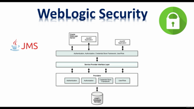 WebLogic 12C Administration & Development 1z0-599/133[Part4] - Screenshot_01