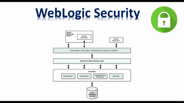 WebLogic 12C Administration & Development 1z0-599/133[Part4] - Screenshot_02