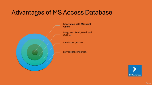 MicroSoft Access Database Queries for Beginners – Screenshot 1