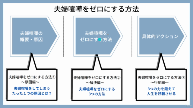夫婦喧嘩をゼロにする方法③~行動編-前編~ – Screenshot 2