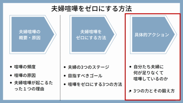 夫婦喧嘩をゼロにする方法③~行動編-前編~ – Screenshot 4
