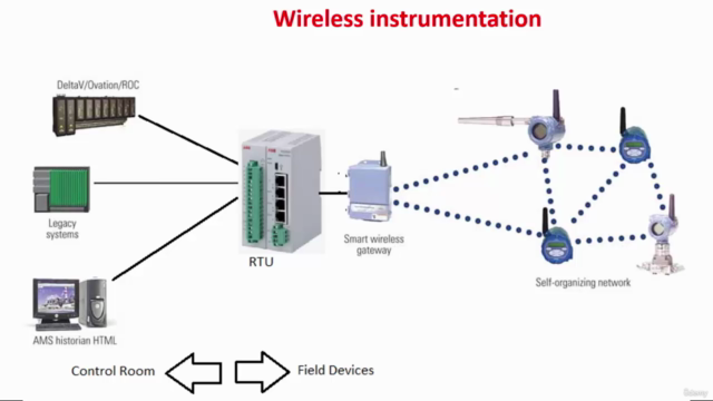 Wireless Instrumentation for process Industries - Screenshot_02