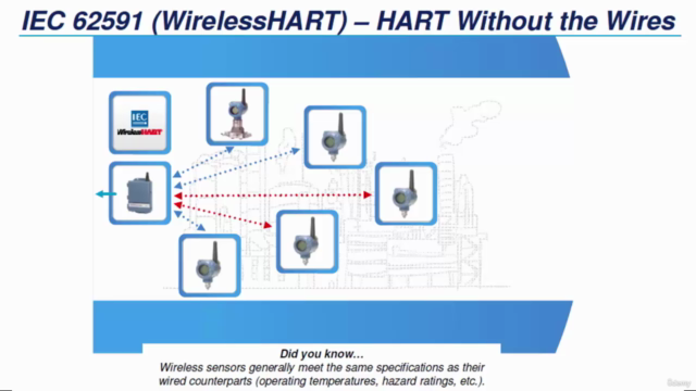 Wireless Instrumentation for process Industries - Screenshot_03