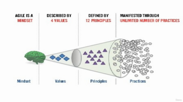 Agile Essentials: A Rapid Introduction to Project Success – Screenshot 1