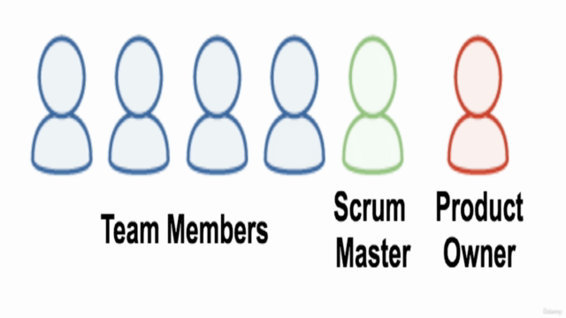 Agile Essentials: A Rapid Introduction to Project Success – Screenshot 2