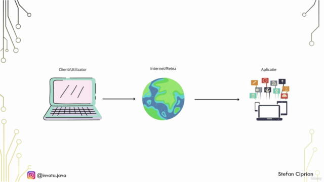 Java pentru incepatori – Screenshot 1