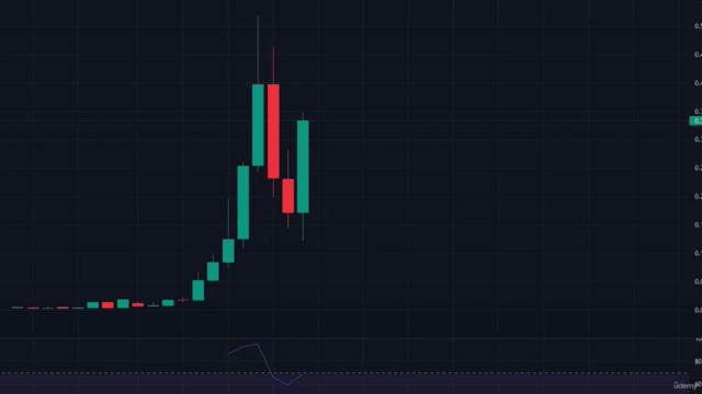 Kryptowaluty - inwestowanie dla początkujących – Screenshot 3