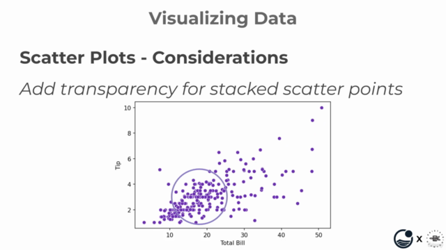 Math for Data Science Masterclass – Screenshot 2