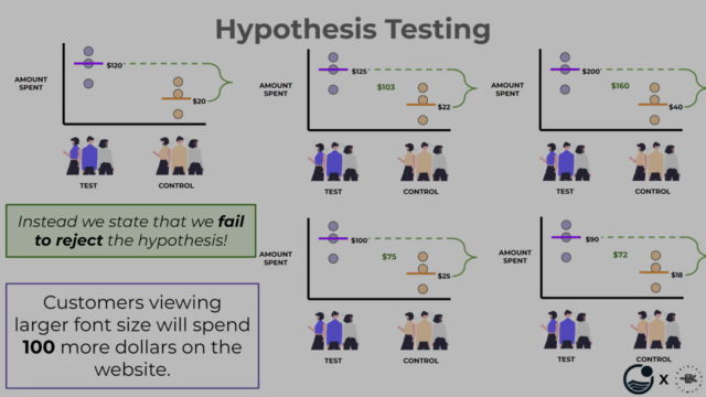 Math for Data Science Masterclass – Screenshot 3