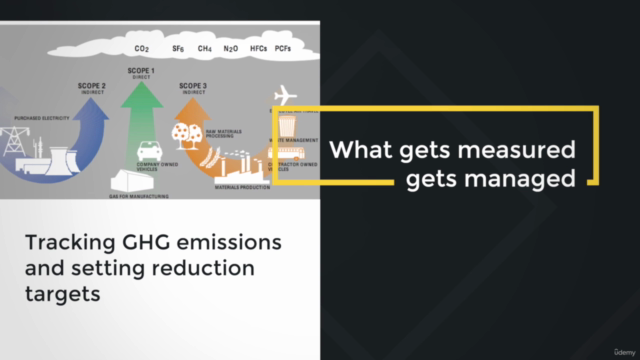 Every Company’s Guide to Climate Action & Achieving Net Zero – Screenshot 4