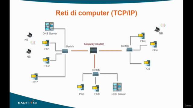 Linux e Reti di Computer – Screenshot 1