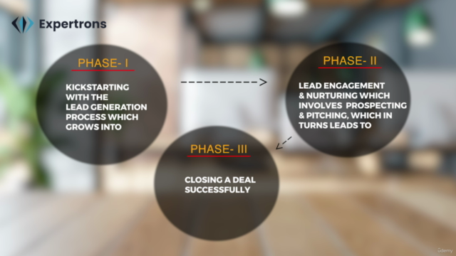 Professional Certification in BD and Sales – Screenshot 4