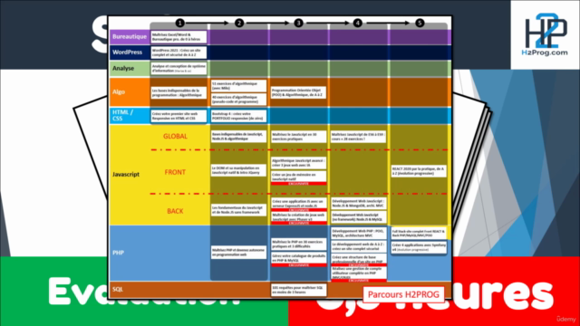 Evaluation Développement Web - S1 & S2 - Sujet et correction – Screenshot 1