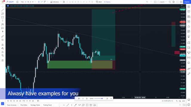 Complete Day trading strategy with Key level and Smart Money - Screenshot_01