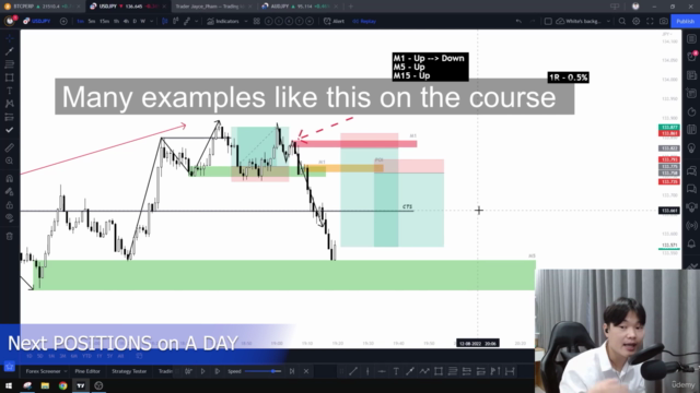 Complete Day trading strategy with Key level and Smart Money - Screenshot_04