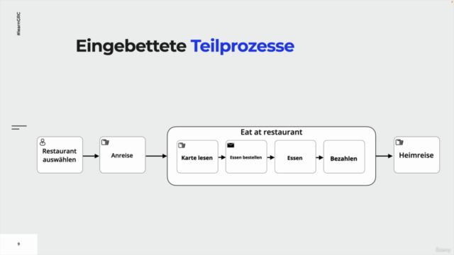 BPMN 2.0 für Enterprise Architekten – Screenshot 2