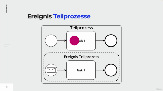 BPMN 2.0 für Enterprise Architekten – Screenshot 3