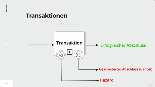 BPMN 2.0 für Enterprise Architekten – Screenshot 4