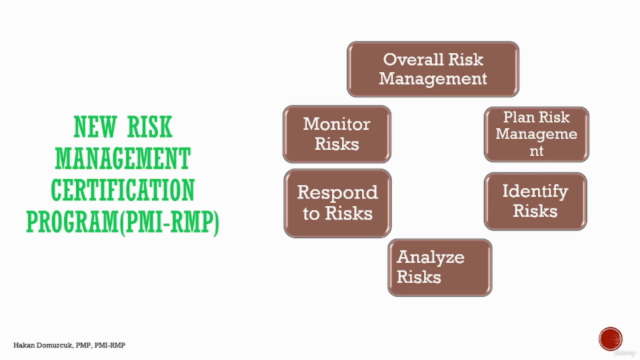 Mastering Risk Management: A Comprehensive Guide (PMI-RMP) - Screenshot_04