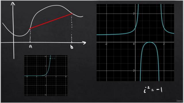 Precalculus Made Simple! – Screenshot 2