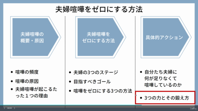 夫婦喧嘩をゼロにする方法③~行動編-後編~ – Screenshot 4