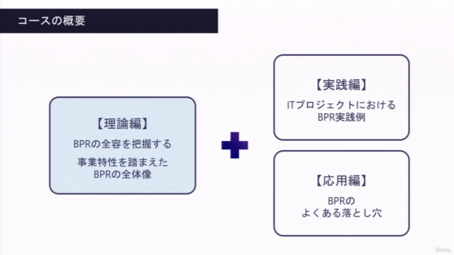 BPRの全体像をつかんで、業務を改善・変革する力を手に入れる! DXや業務変革に必要な視点を得る講座 – Screenshot 1