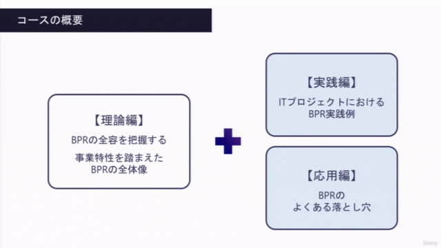 BPRの全体像をつかんで、業務を改善・変革する力を手に入れる! DXや業務変革に必要な視点を得る講座 – Screenshot 3