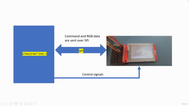 Mastering Microcontroller: STM32-LTDC, LCD-TFT, LVGL (MCU3) – Screenshot 1