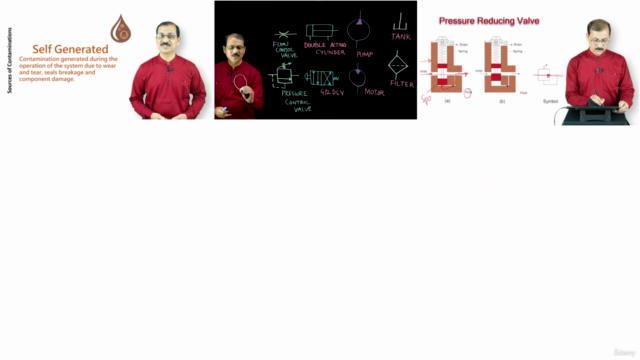 The Complete Hydraulic Course – Screenshot 3