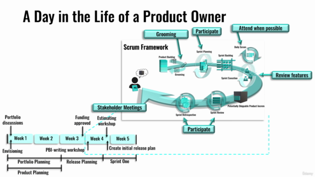Scrum: Become a Certified Scrum Master – Screenshot 3