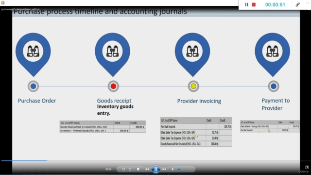 SAP Business One:Compras,Inventarios,Ventas y Contabilidad - Screenshot_01
