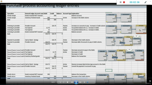 SAP Business One:Compras,Inventarios,Ventas y Contabilidad - Screenshot_03