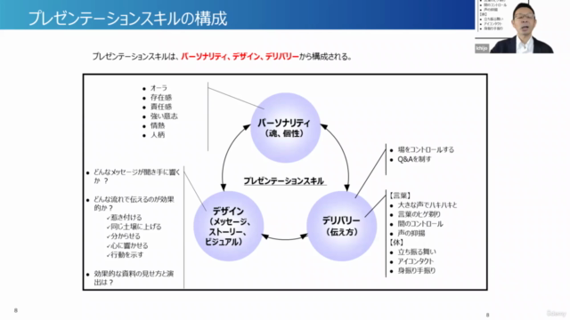【デジ庁出身講座】劇的に変わる!プレゼン力を伸ばすプレゼンテーション完全マスターコース【チェックリスト付き】 – Screenshot 3
