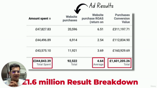 £1.6 million Facebook Ad Strategy - Screenshot_01