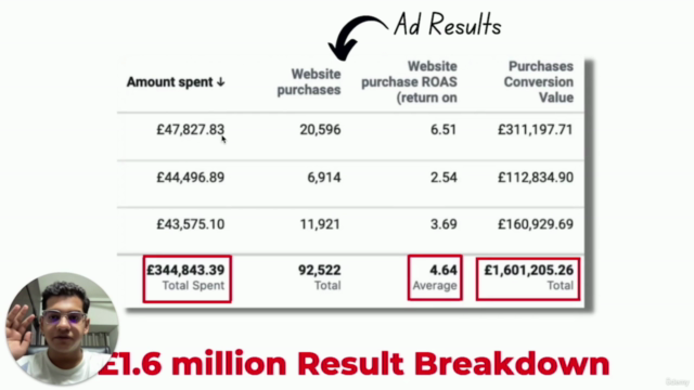£1.6 million Facebook Ad Strategy - Screenshot_02
