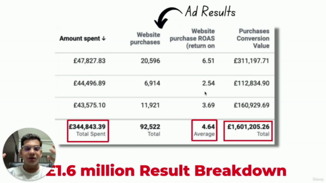 £1.6 million Facebook Ad Strategy - Screenshot_03