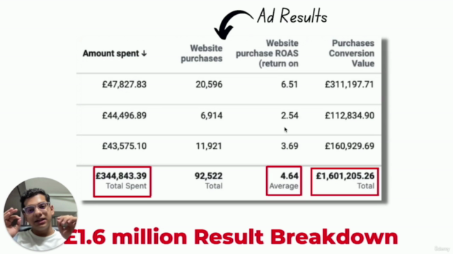 £1.6 million Facebook Ad Strategy - Screenshot_04