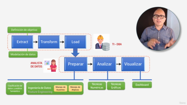 Fundamentos de Analítica de Datos – Screenshot 2