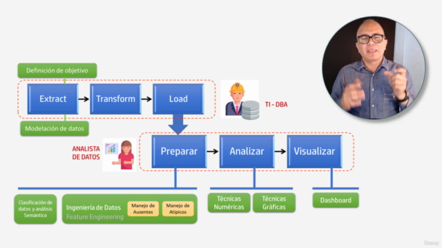 Fundamentos de Analítica de Datos – Screenshot 3